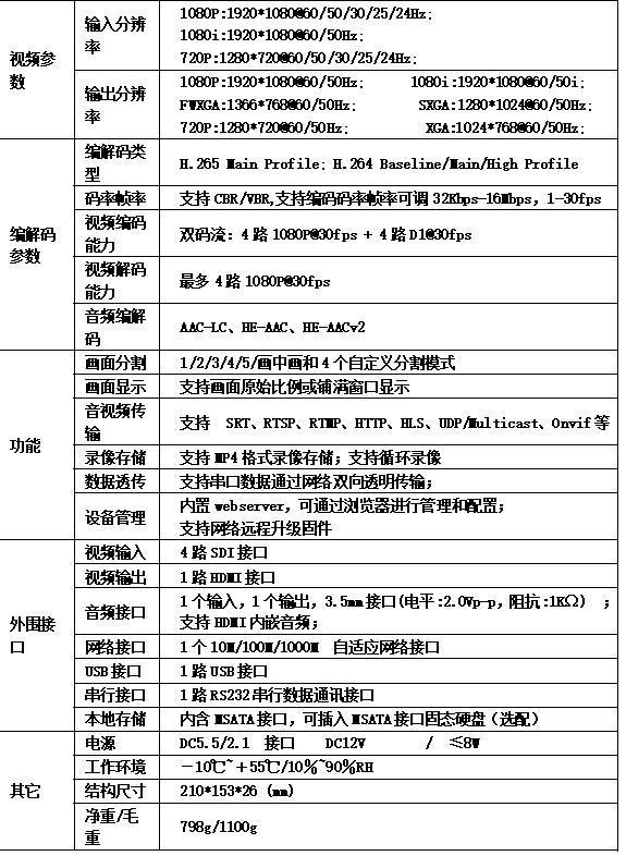 T80003ESH41 H.265 4路SDI高清編解碼器參數(shù)